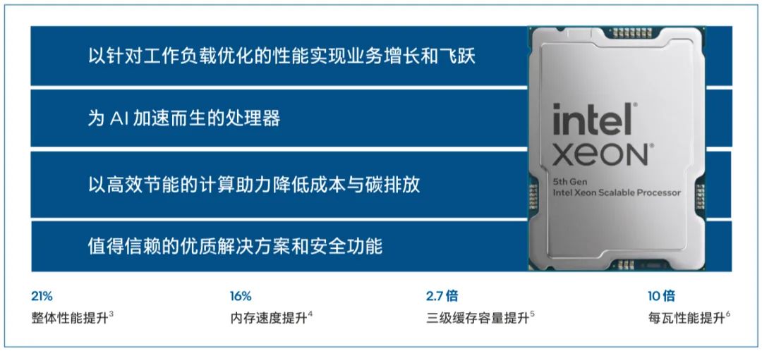 AMD EPYC™ 7702 EPYC 7702：强大性能，高可靠安全，出色能效，一机三宝  第2张