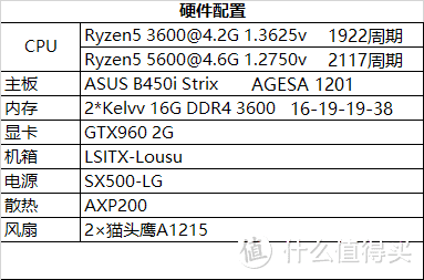 gtx970显卡放入航嘉MVP机箱？揭秘尺寸、散热、功耗