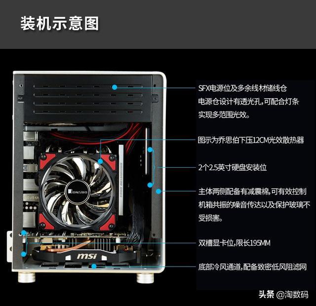 gtx970显卡放入航嘉MVP机箱？揭秘尺寸、散热、功耗  第2张