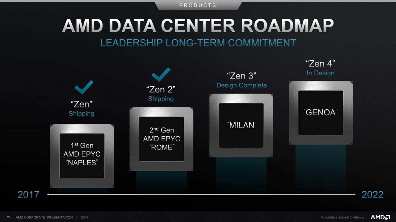 AMD Ryzen™ Threadripper™ PRO 5955WX 【爆款来袭】AMD Ryzen&trade; Threadripper&trade; 5955WX，64核心128线程超强动力，7nm Zen 3架构极速畅享  第3张