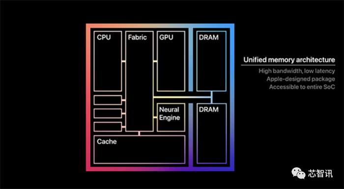 AMD Ryzen™ 9 7900X Ryzen 7900X：解密高性能处理器，专为多任务应用而生  第6张