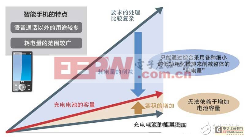 AMD EPYC™ 7282 AMD EPYC&trade; 7282：超强性能，低功耗省钱，让您体验前所未有的计算新境界