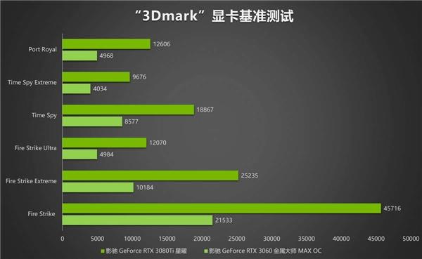 Steam VR GTX780Ti：老牌显卡依然强劲，VR游戏也hold得住  第3张