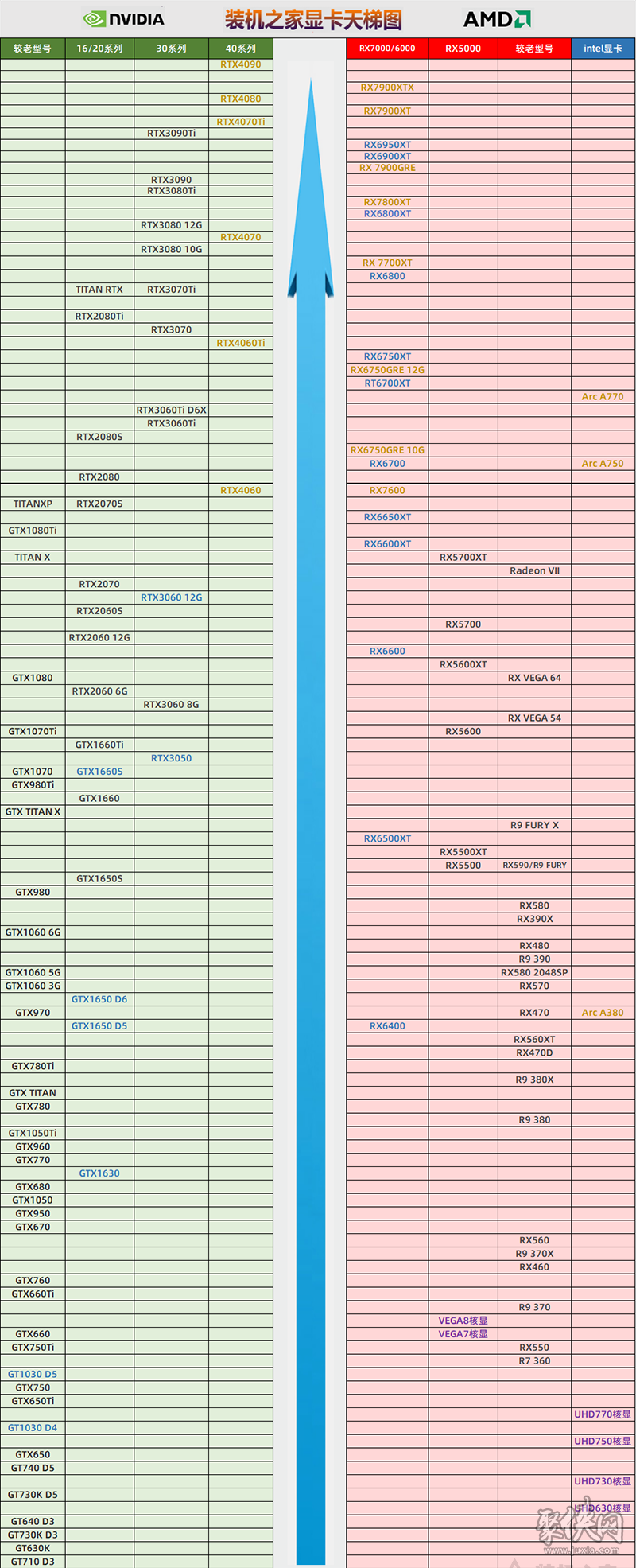 如何选择性价比gtx？从需求出发，轻松挑选最适合你的显卡  第1张