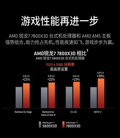 AMD Ryzen™ 5 5500H Ryzen 5500H：高性能处理器，游戏、视频编辑、编程全搞定  第1张