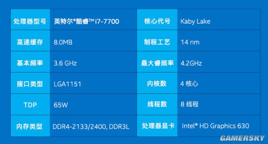 酷睿i7-13790F处理器：硬件极致体验揭秘  第1张