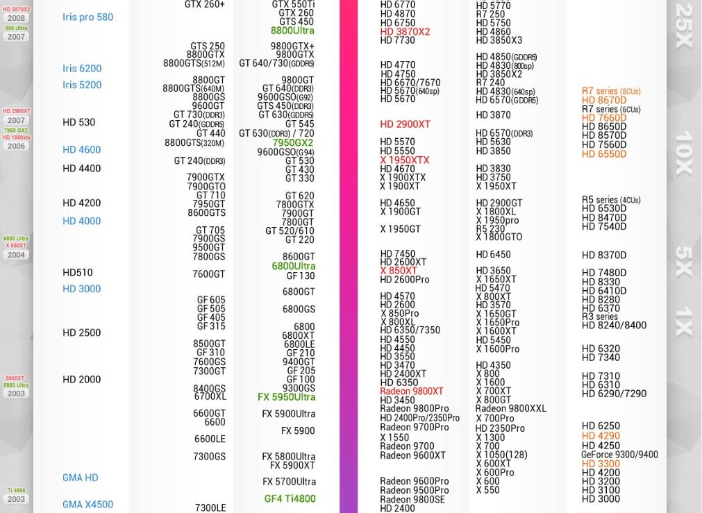 GTX660典范 vs 750系列：性能抢先还是价格优势？  第2张