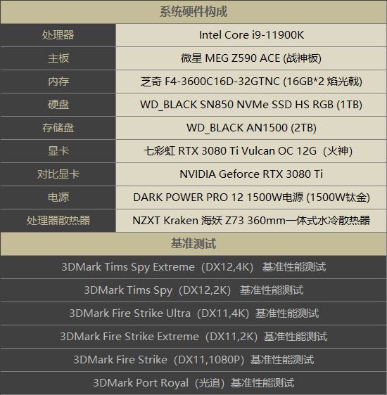 GTX660典范 vs 750系列：性能抢先还是价格优势？  第5张