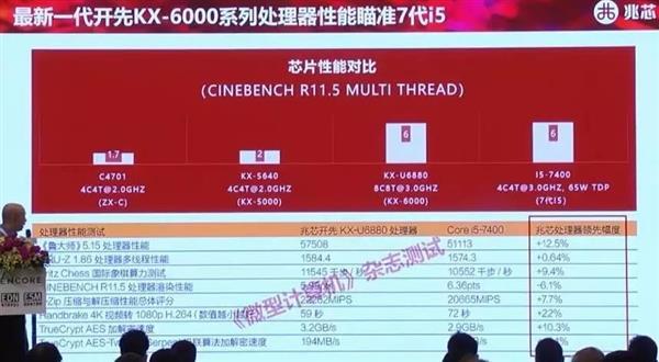 AMD Ryzen™ 5 PRO 4655G Ryzen 4655G：性能炸裂，功耗惊人，你想知道的五大问题解答  第4张