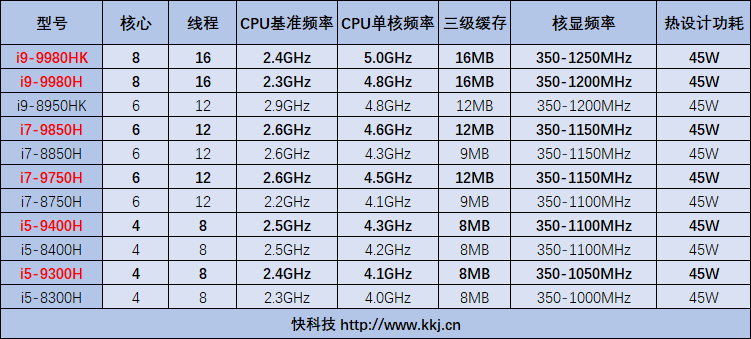 酷睿i5-9600K：游戏性能狂人，专业需求也hold得住  第3张