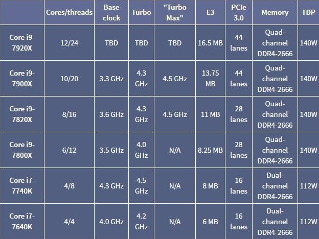 酷睿i5-9600K：游戏性能狂人，专业需求也hold得住  第6张