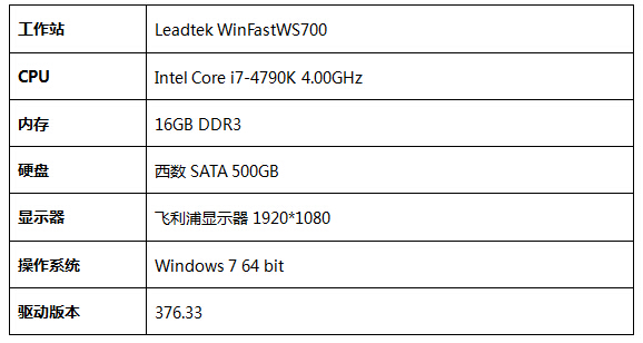 i5配gtx460，游戏性能大揭秘  第1张