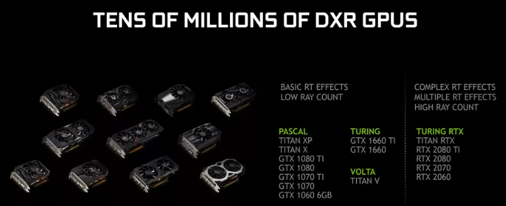 gtx1060 6g vs 1650ti：性能对比，选择哪款显卡？