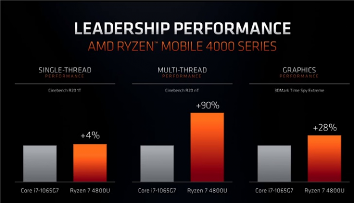 AMD Ryzen™ 3 5125C Ryzen 5125C：性能强悍、功耗高效、价格实惠，电脑硬件爱好者的不二选择  第7张