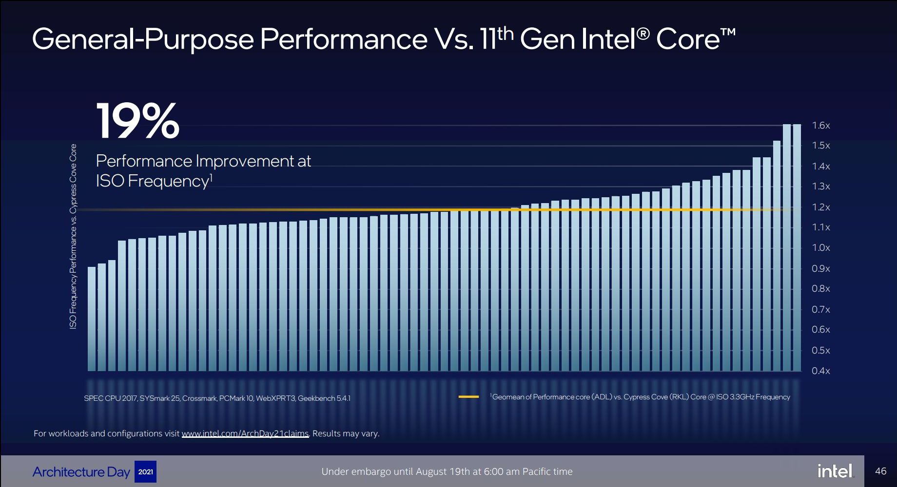 A8-7200P with Radeon™ R5 Graphics 小A带你解密A8-7200P处理器：校园利器还是娱乐神器？  第5张