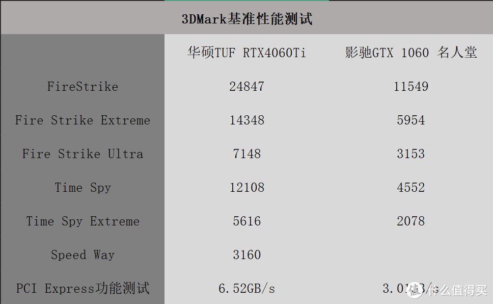 gtx960性能全面评测：游戏、视频编辑、机器学习全方位对比  第6张