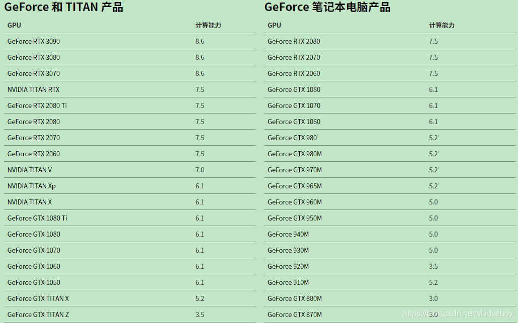 GT760 vs GTX760：电竞高手亲测告诉你哪款更值得入手  第1张