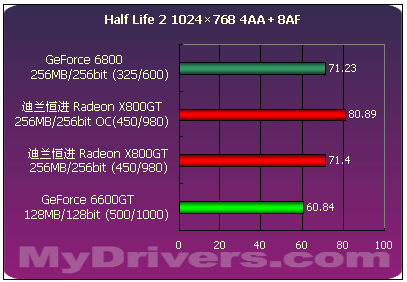 GT760 vs GTX760：电竞高手亲测告诉你哪款更值得入手  第4张