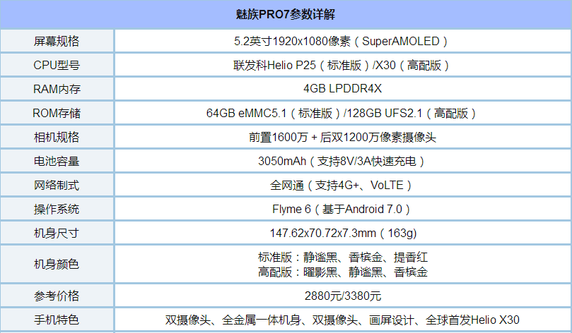 7th Gen AMD PRO A12-9830B APU APU：性能怪兽，功耗省电王，稳定可靠  第3张