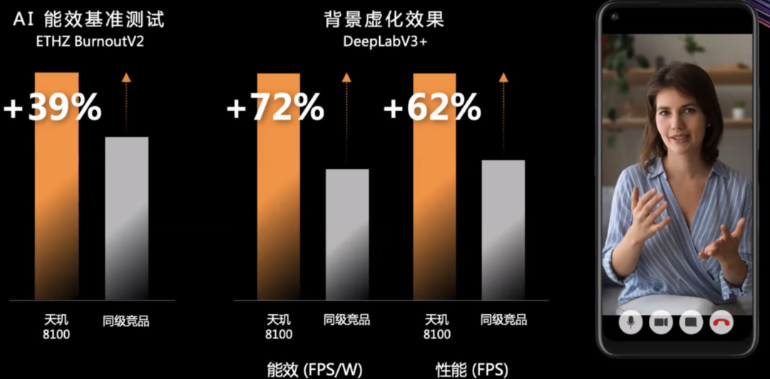 AMD EPYC™ 7302 数据中心巨星，AMD EPYC&trade; 7302带你飞  第1张