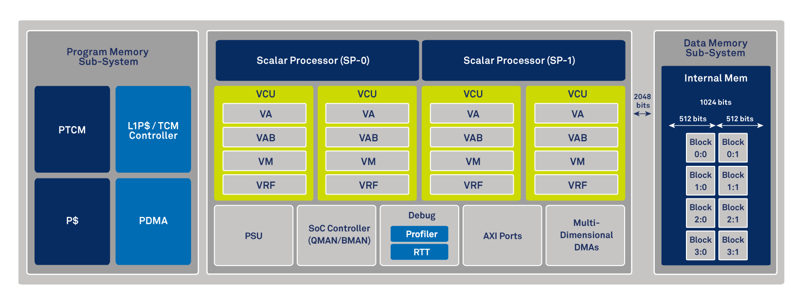 AMD EPYC™ 9224 EPYC&trade; 9224：解密超强24核服务器处理器  第3张