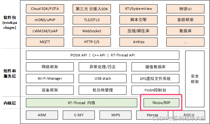 AMD EPYC™ 9224 EPYC&trade; 9224：解密超强24核服务器处理器  第4张