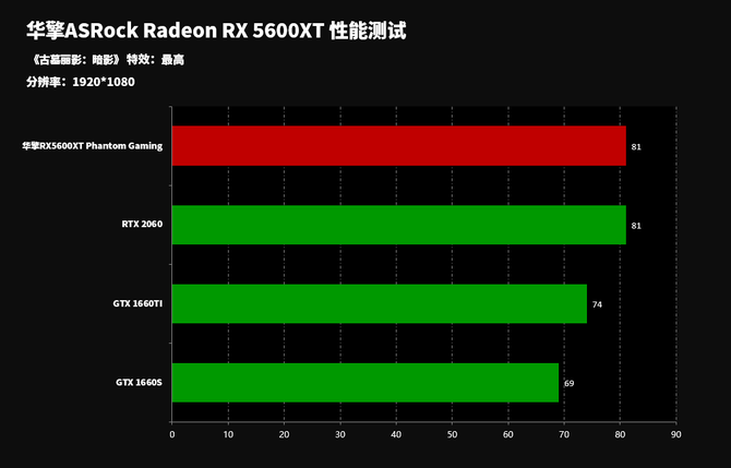 gtx970显卡功耗测试：省电环保，高性能表现  第3张