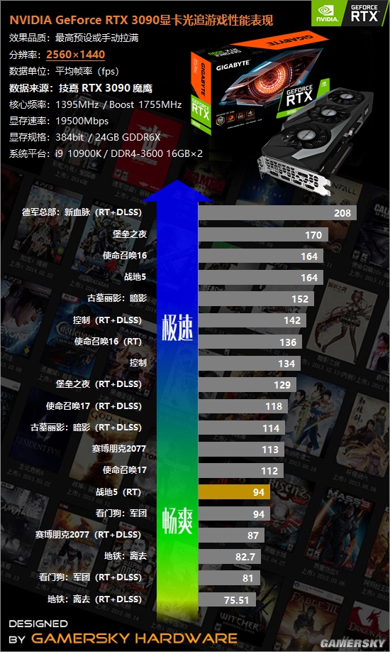 gtx1080显卡玩LOL帧率揭秘：惊人表现大揭秘  第4张