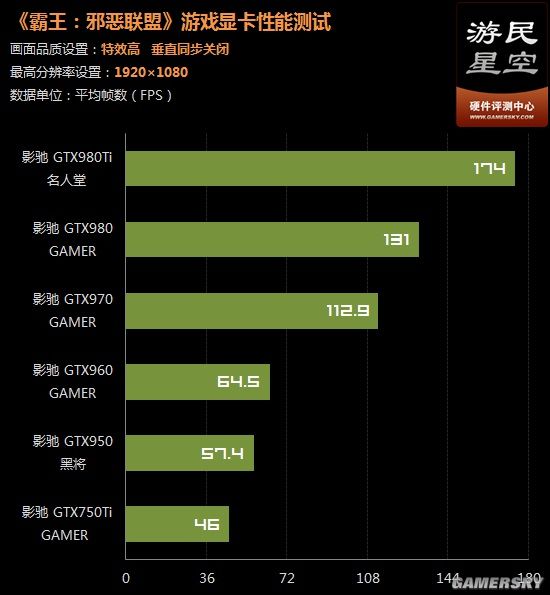 gtx1080显卡玩LOL帧率揭秘：惊人表现大揭秘  第5张