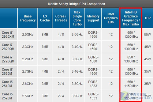 AMD Ryzen™ 5 3400G with Radeon™ RX Vega 11 Graphics Ryzen 3400G：处理强悍，画面惊艳，性能全面提升  第1张