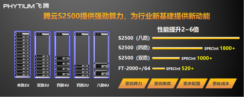 AMD EPYC™ 9274F AMD EPYC 9274F处理器评测对比：性能震撼，竞争无法匹敌