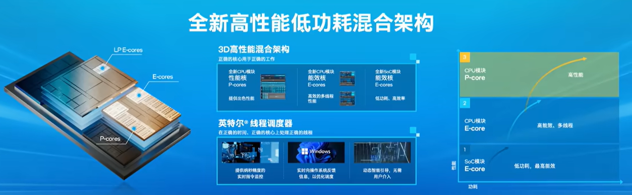 AMD EPYC™ 9274F EPYC 9274F处理器评测对比：性能震撼，竞争无法匹敌  第5张