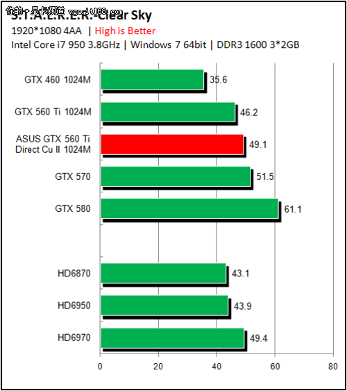 gtx780ti即将发布，散热技术领先，性能提升惊喜  第3张