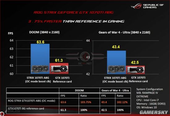 gtx780ti即将发布，散热技术领先，性能提升惊喜  第5张