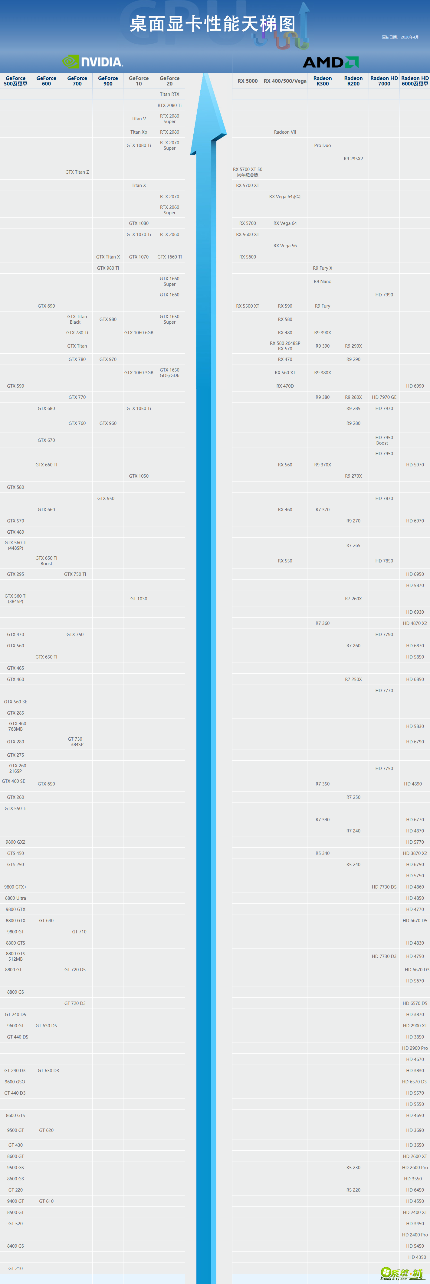 GTX1060 vs GTX970：性能飙升20%，功耗更低，价格更实惠  第1张