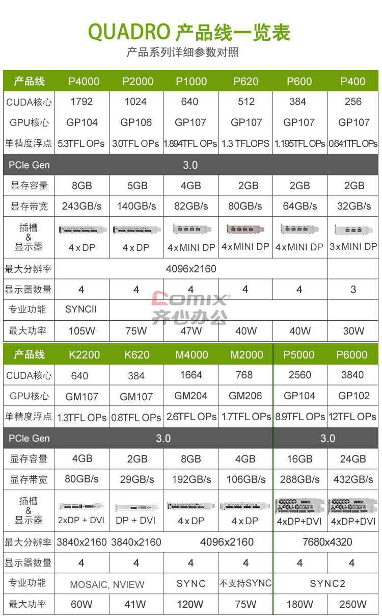 GTX960显卡评测：性能超预期，游戏体验惊艳，性价比爆棚  第5张