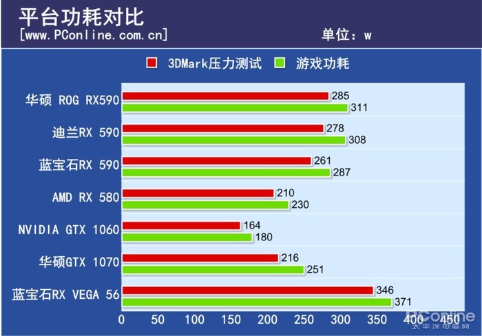 华硕GTX560SE显卡功耗揭秘：150W真相大揭秘  第3张