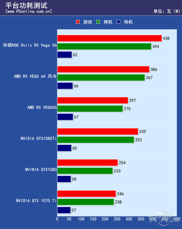 华硕GTX560SE显卡功耗揭秘：150W真相大揭秘  第6张