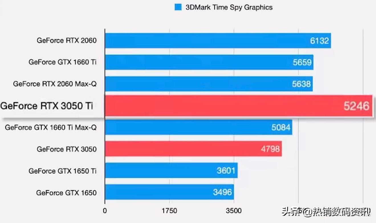 显卡对决：GTX 970 vs GTX 960，性能、功耗、价格大揭秘  第1张