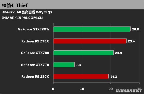 显卡对决：GTX970 VS R9280，性能、温度、噪音全面PK  第2张