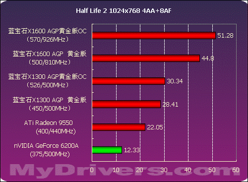 显卡对决：GTX970 VS R9280，性能、温度、噪音全面PK  第3张