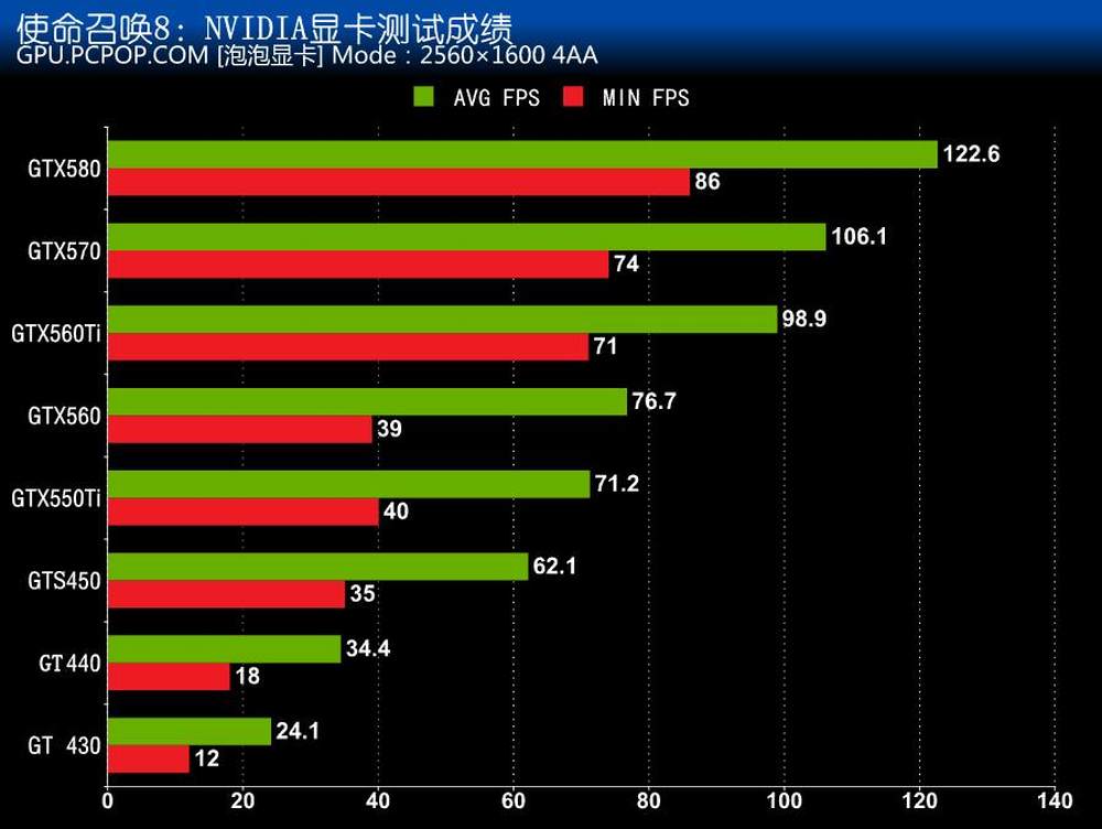 显卡对决：GTX970 VS R9280，性能、温度、噪音全面PK  第4张