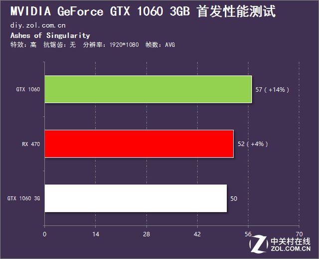 显卡对决：GTX970 VS R9280，性能、温度、噪音全面PK  第5张