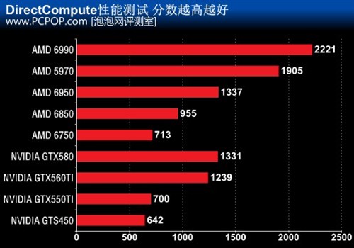 gtx750显卡：浮点运算王者的真实面貌  第4张