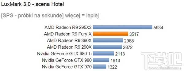 gtx750显卡：浮点运算王者的真实面貌  第6张