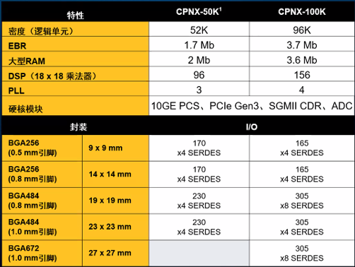 盈通gtx660：性能强劲，功耗低，价格亲民，绝对超值