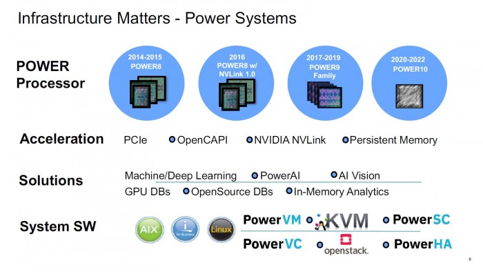 AMD EPYC™ 7302P EPYC&trade; 7302P：强悍多核性能，出色能效设计，助力大型数据中心  第3张