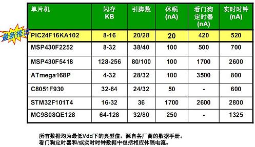 i5-2300处理器性能、功耗、价格大揭秘  第1张