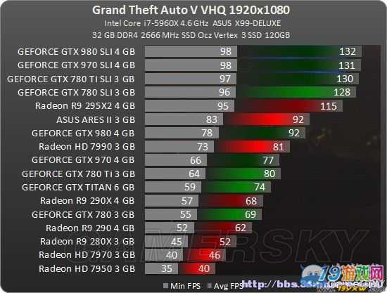 gtx titan z玩gta5 GTX TITAN Z：让你体验前所未有的游戏震撼  第2张