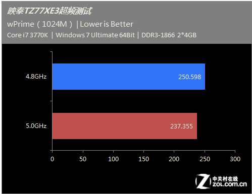 AMD Ryzen™ 7 5800X3D Ryzen 5800X3D处理器：游戏性能翻倍，超频潜力无限  第1张